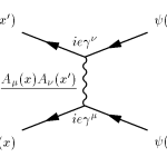 Feynman-diagram-ee-scattering